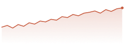 Market chart